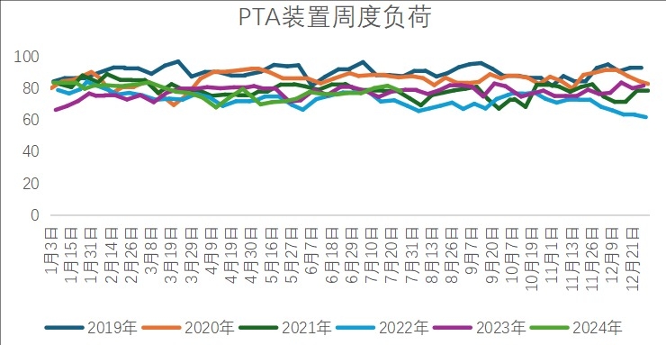 王其强：原油依然承压 PTA偏弱震荡