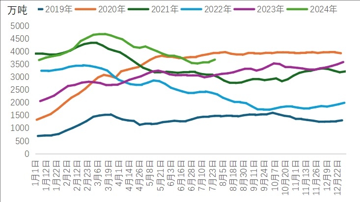 王其强：原油依然承压 PTA偏弱震荡(图3)