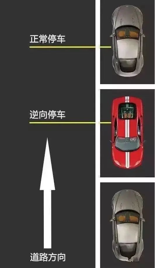 kaiyun粤J车主注意！江门开放式老旧小区实行交通改造停车要注意这些！(图6)