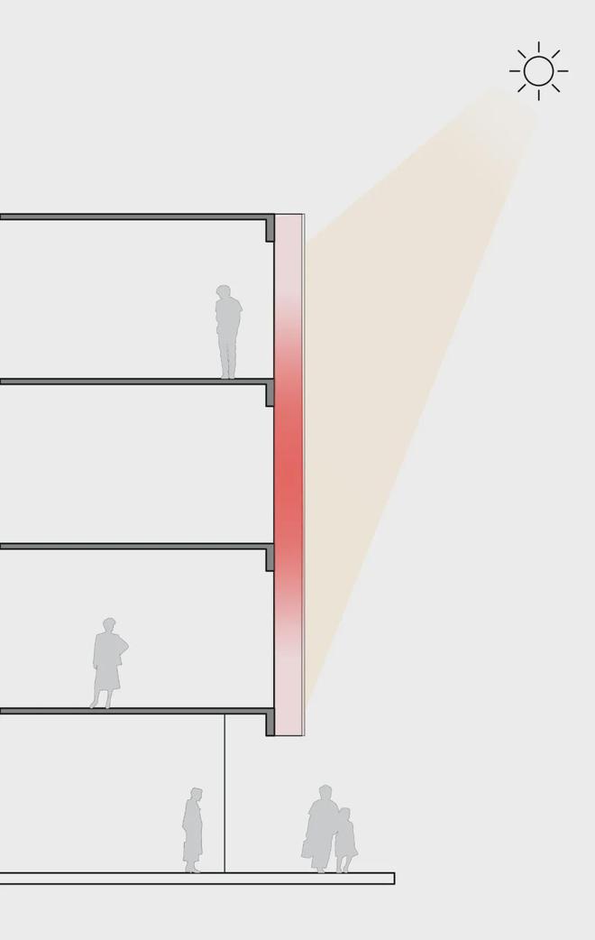 双层幕墙的应用原理及优kaiyun缺点(图3) 双层幕墙的应用原理及优kaiyun缺点(图3)
