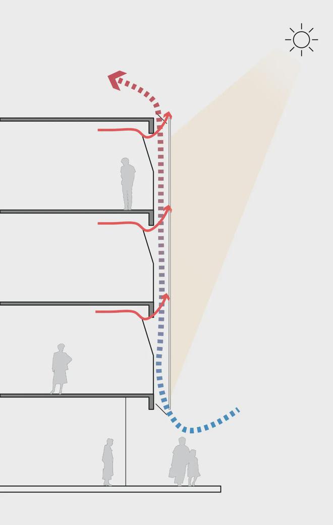双层幕墙的应用原理及优kaiyun缺点(图5) 双层幕墙的应用原理及优kaiyun缺点(图5)
