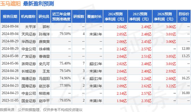 玉马遮阳：9月24日组织现场参观活动平安养老保险、上海保银私