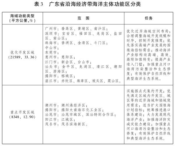 广东省人民政府关于印发广东省沿海经济带综合发展规划(2017-2030年)的通知(图6) 广东省人民政府关于印发广东省沿海经济带综合发展规划(2017-2030年)的通知(图6)