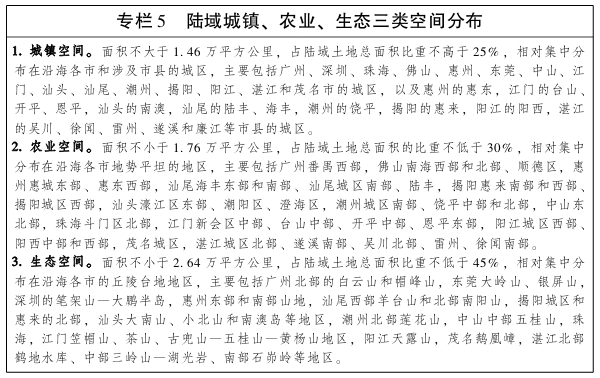 广东省人民政府关于印发广东省沿海经济带综合发展规划(2017-2030年)的通知(图8) 广东省人民政府关于印发广东省沿海经济带综合发展规划(2017-2030年)的通知(图8)