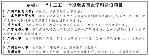 广东省人民政府关于印发广东省沿海经济带综合发展规划(2017-2030年)的通知(图10) 广东省人民政府关于印发广东省沿海经济带综合发展规划(2017-2030年)的通知(图10)