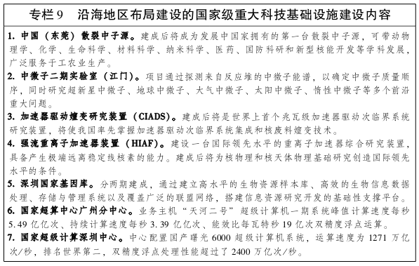 广东省人民政府关于印发广东省沿海经济带综合发展规划(2017-2030年)的通知(图13) 广东省人民政府关于印发广东省沿海经济带综合发展规划(2017-2030年)的通知(图13)