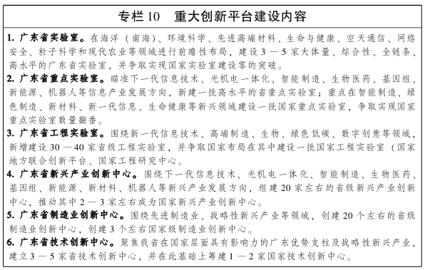 广东省人民政府关于印发广东省沿海经济带综合发展规划(2017-2030年)的通知(图14) 广东省人民政府关于印发广东省沿海经济带综合发展规划(2017-2030年)的通知(图14)