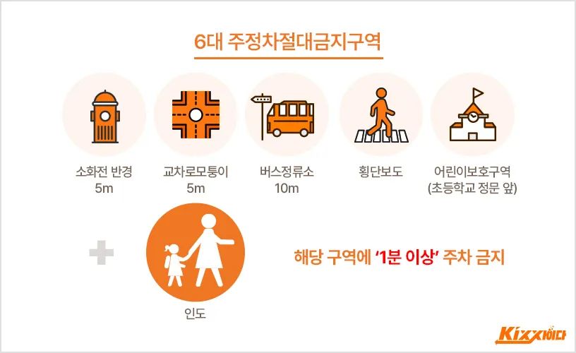 绝对不能停车！韩国市内六区(图2)