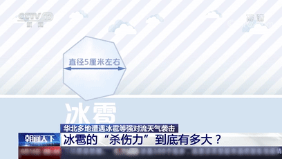 新闻多一度丨5月16日北京部分地区有冰雹 突遇冰雹如何避险？(图6)