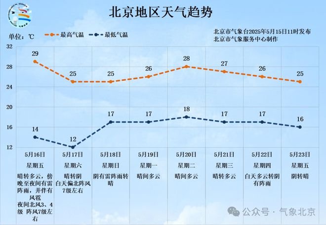 新闻多一度丨5月16日北京部分地区有冰雹 突遇冰雹如何避险？