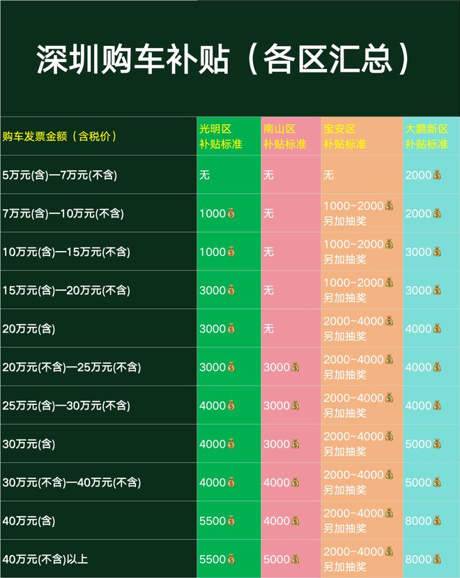 2025深圳免费停车攻略！(图10)