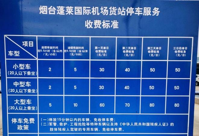 轻松拿捏：烟台机场停车费多少钱一天手把手教你花小钱停车