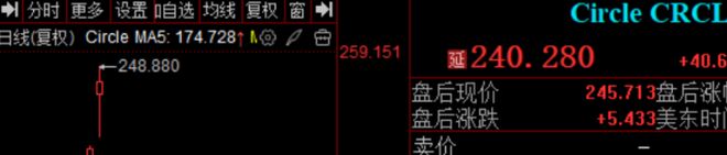 稳定币全球牌照方!覆盖中美欧央妈、京东、蚂蚁三重认证起飞(图3) 稳定币全球牌照方!覆盖中美欧央妈、京东、蚂蚁三重认证起飞(图3)