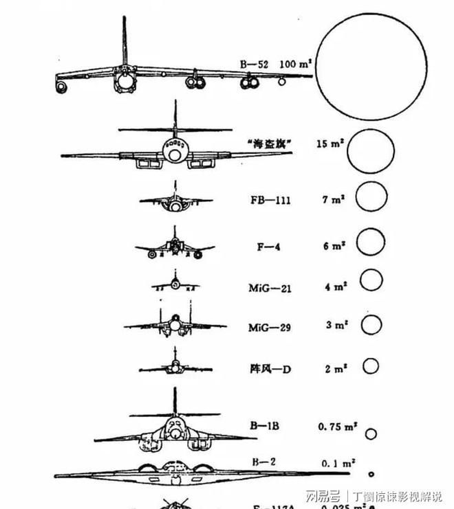 B-2横穿中国轰炸伊朗中国雷达没有发现?这是谁写的笑话?(图5) B-2横穿中国轰炸伊朗中国雷达没有发现?这是谁写的笑话?(图5)